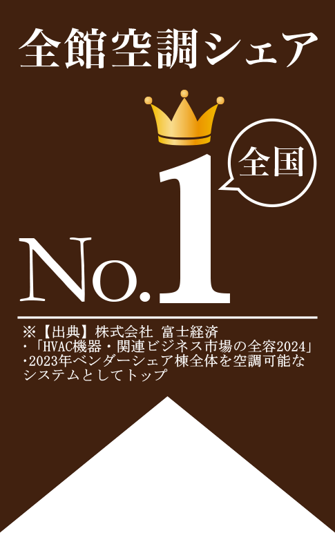 全館空調シェア 全国No.1 【出典】株式会社 富士経済「HVAC機器・関連ビジネス市場の全容2024」2023年ベンダーシェア棟全体を空調可能なシステムとしてトップ