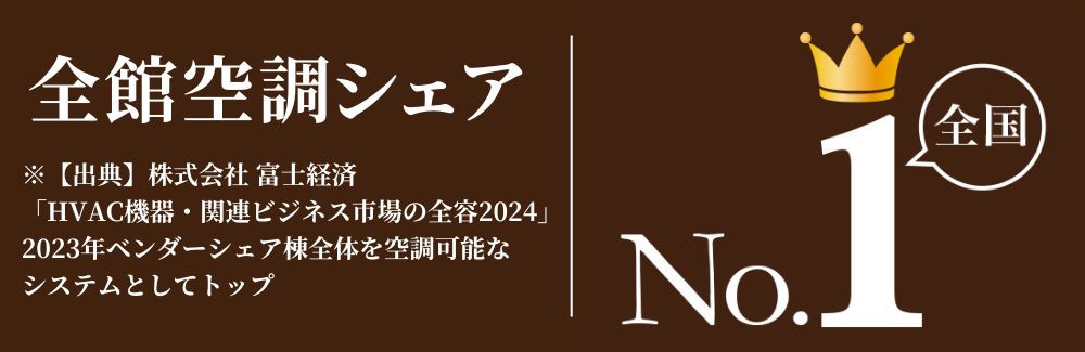 全館空調シェア 全国No.1 【出典】株式会社 富士経済「HVAC機器・関連ビジネス市場の全容2024」2023年ベンダーシェア棟全体を空調可能なシステムとしてトップ